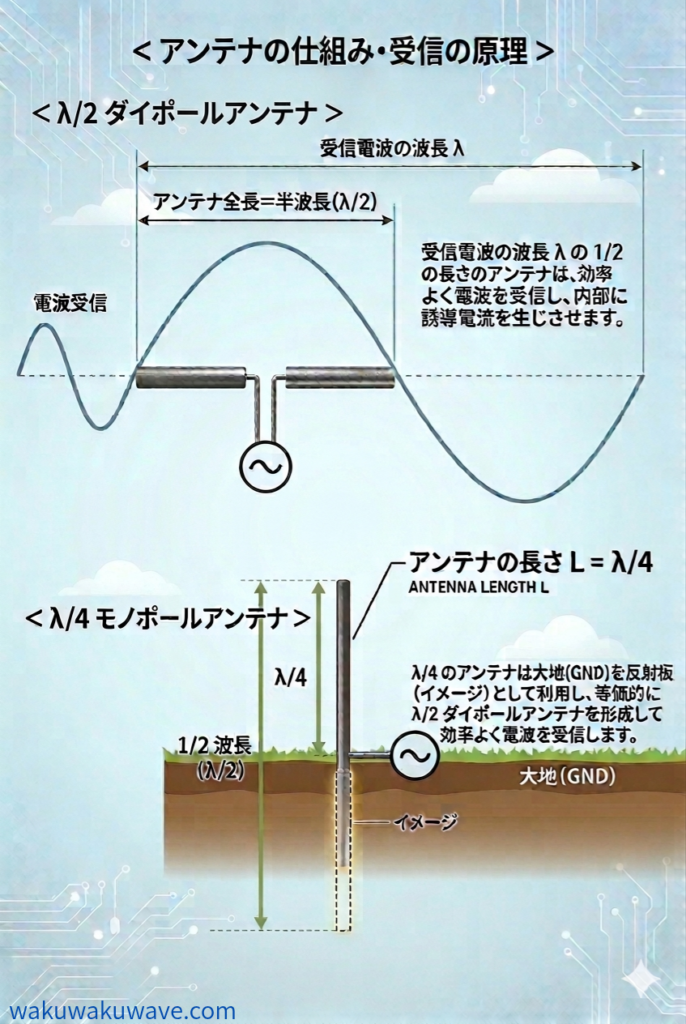figure-daipoll&monopoll-antena