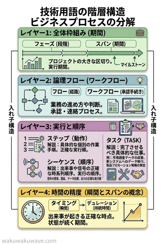 figure-Technical Process-term