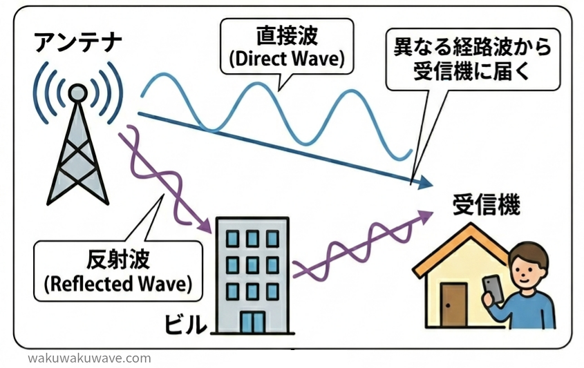 figure-radio-MultiPass