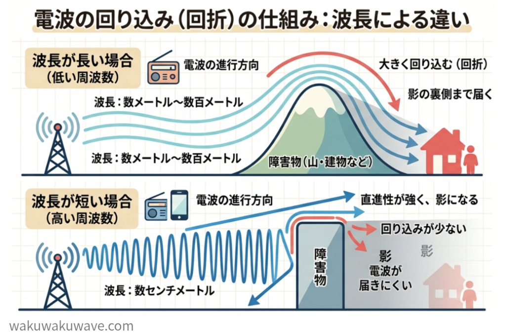 figure-radio-diffraction