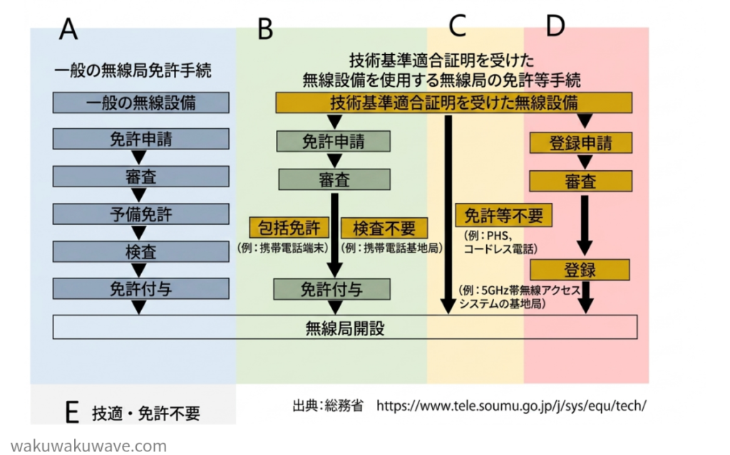 figure-Explanation of radio stations
