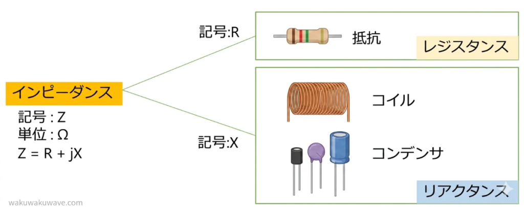 figure-impedance