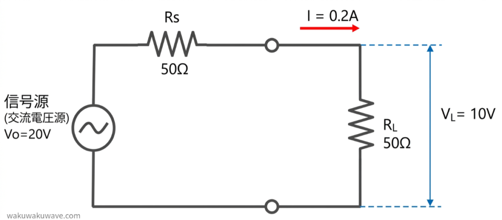 figure-impedance-matching