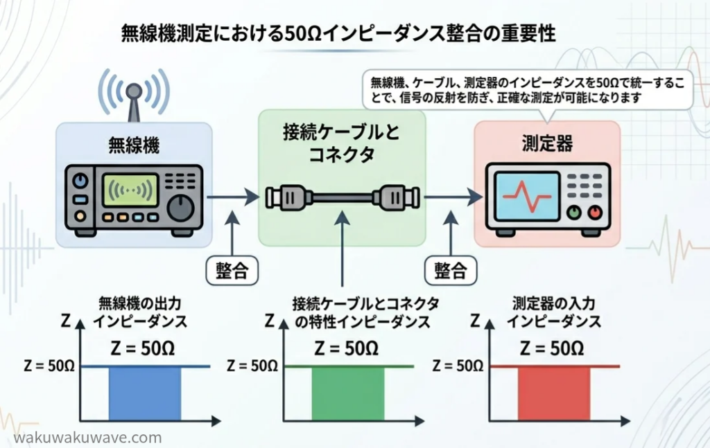 figure-radio-impedance-matching_50Ω