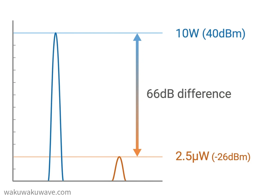 figure-spurious--26dBm