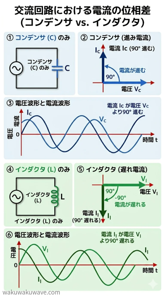 figure-Phase difference