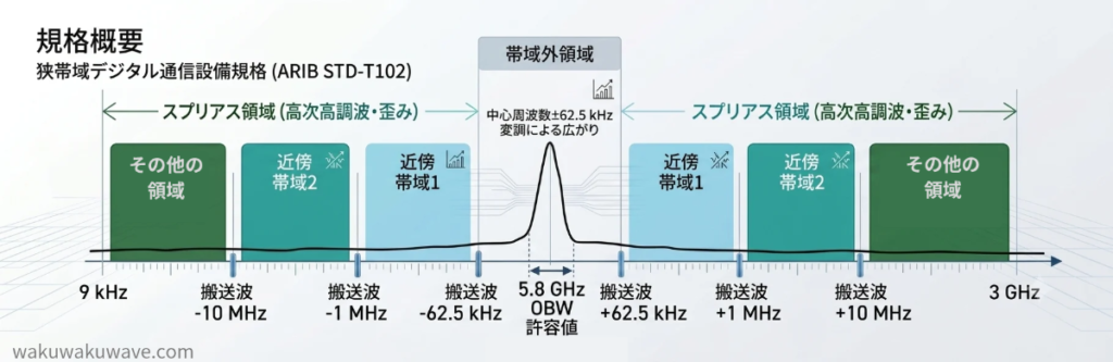 figure-ARIB STD-T102-Supuriasu