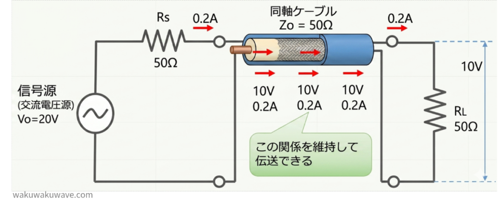 figure-Coaxial cable Characteristic impedance