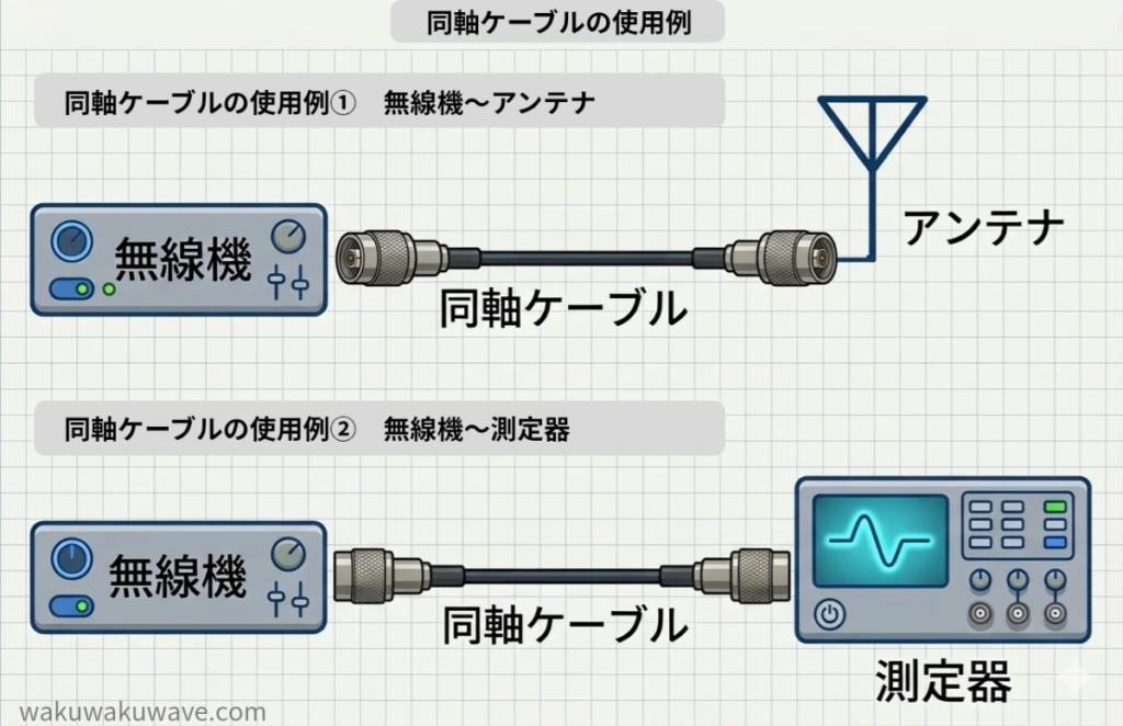 figure-Coaxial cable usage examples