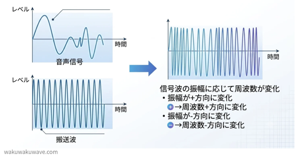 figure-Frequency shift keying1