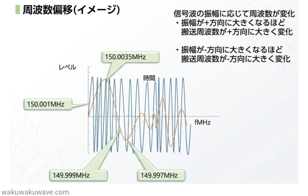figure-Frequency shift keying2