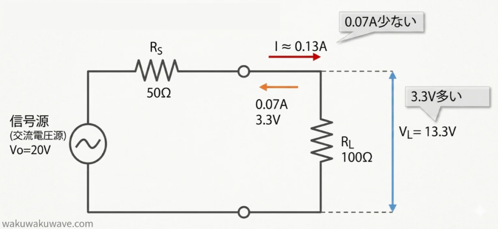 figure-Reflected wave