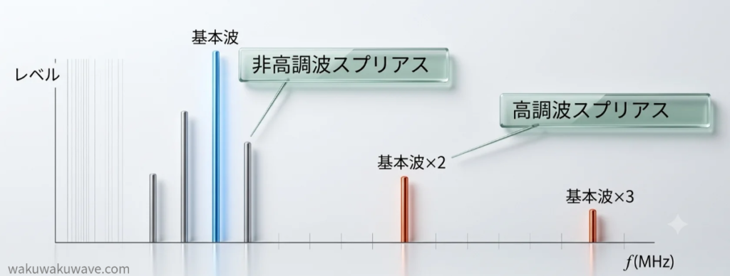 figure-Supuriasu