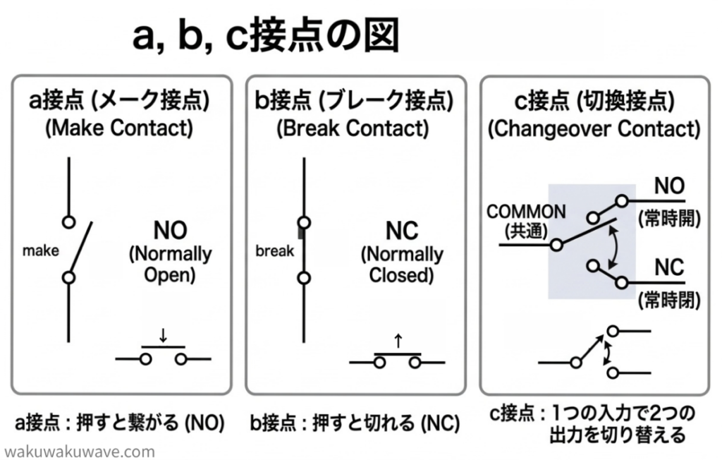 figure-Types of relay contacts_abc